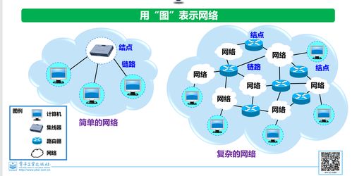 計算機網絡概述