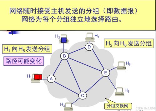 第七章 廣域網(wǎng)技術(shù) 連接世界的網(wǎng)絡(luò)骨干