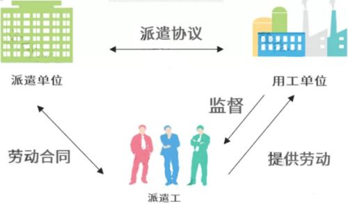 勞務派遣行業(yè)迎來強監(jiān)管風暴 今日起全面嚴查，企業(yè)合規(guī)迫在眉睫